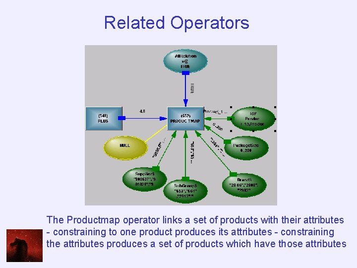 Related Operators The Productmap operator links a set of products with their attributes -