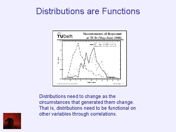 Distributions are Functions Distributions need to change as the circumstances that generated them change.