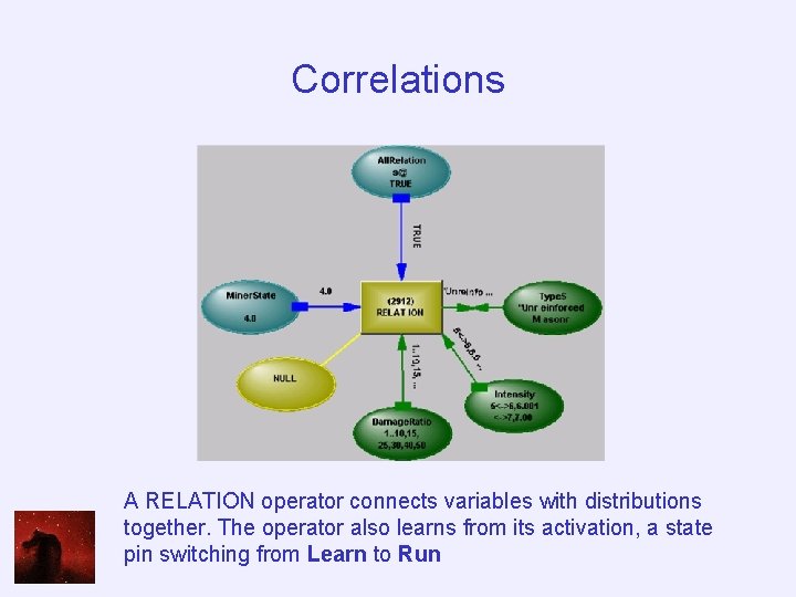 Correlations A RELATION operator connects variables with distributions together. The operator also learns from