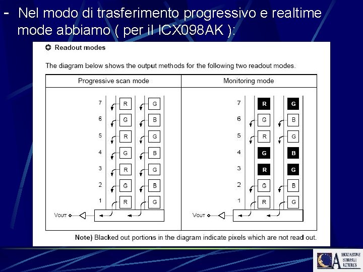 - Nel modo di trasferimento progressivo e realtime mode abbiamo ( per il ICX