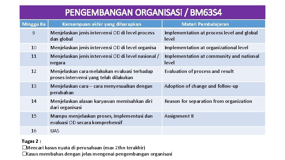 PENGEMBANGAN ORGANISASI / BM 63 S 4 Minggu Ke Kemampuan akhir yang diharapkan Materi