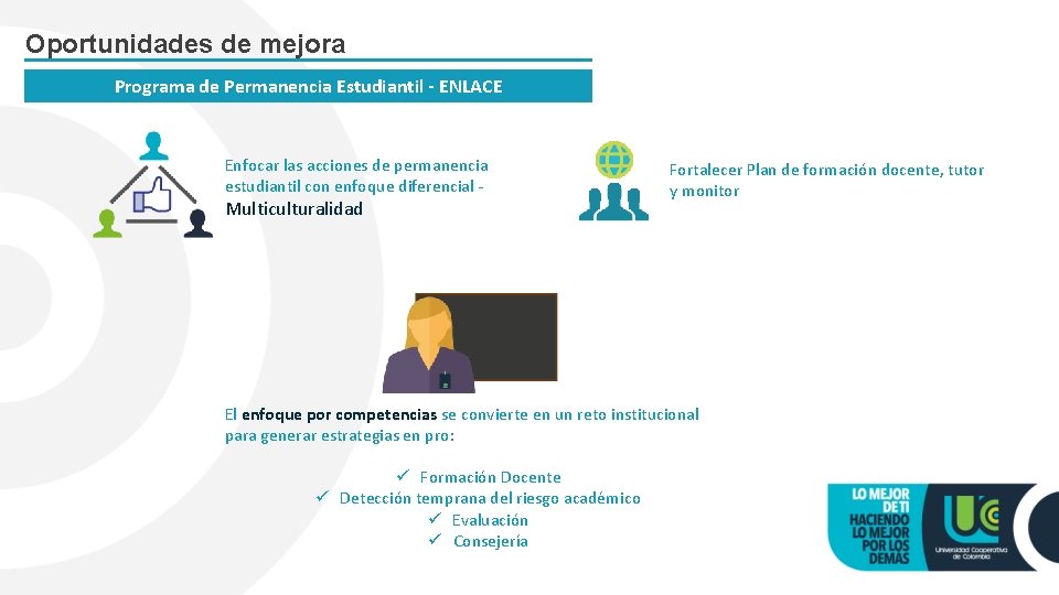 Oportunidades de mejora Programa de Permanencia Estudiantil - ENLACE Enfocar las acciones de permanencia