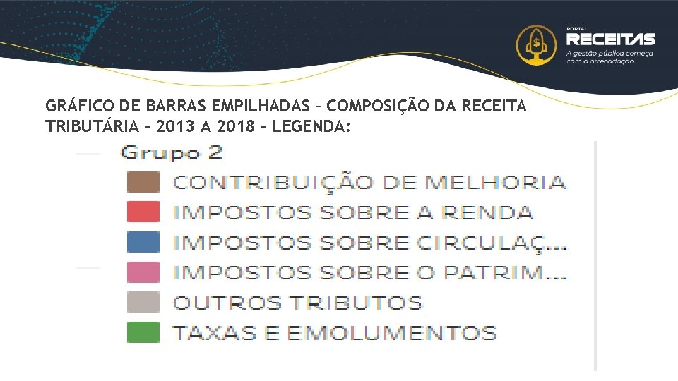 GRÁFICO DE BARRAS EMPILHADAS – COMPOSIÇÃO DA RECEITA TRIBUTÁRIA – 2013 A 2018 -