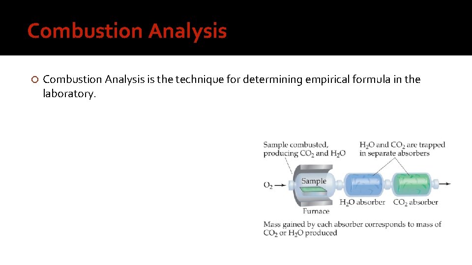 Combustion Analysis is the technique for determining empirical formula in the laboratory. 
