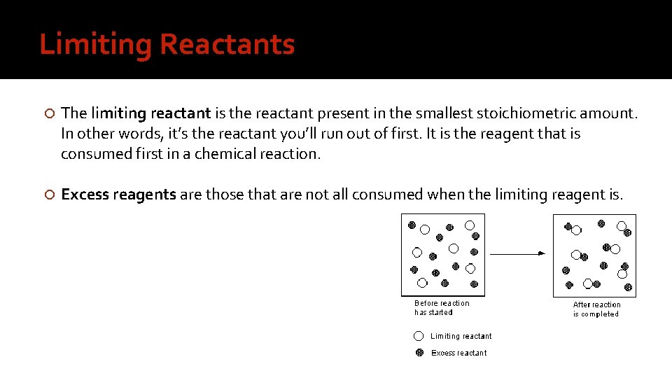 Limiting Reactants The limiting reactant is the reactant present in the smallest stoichiometric amount.
