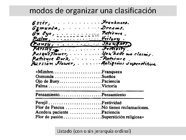 modos de organizar una clasificación Listado (con o sin jerarquía ordinal) 