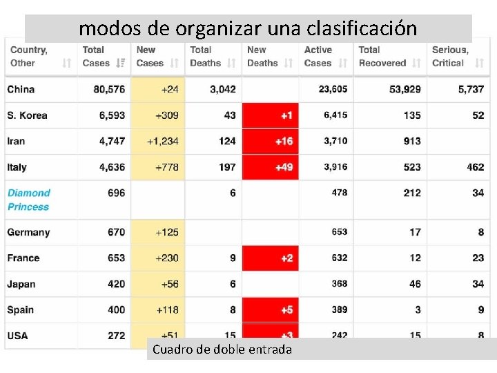 modos de organizar una clasificación Cuadro de doble entrada 