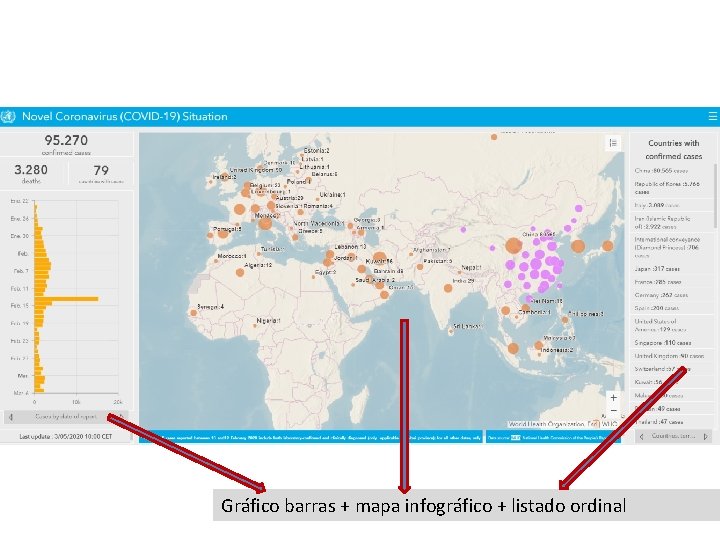 Gráfico barras + mapa infográfico + listado ordinal 