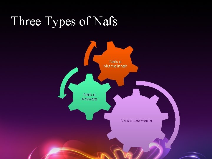 Three Types of Nafs e Mutma’innah Nafs e Ammara Nafs e Lawwama 