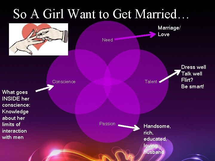 So A Girl Want to Get Married… Marriage/ Love Need Conscience What goes INSIDE