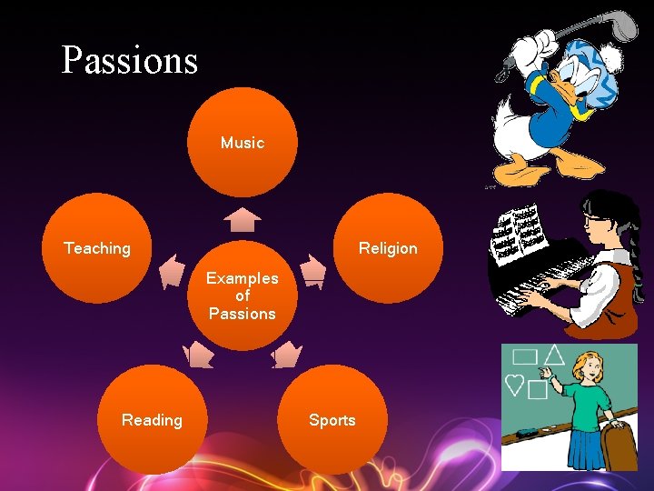 Passions Music Teaching Religion Examples of Passions Reading Sports 