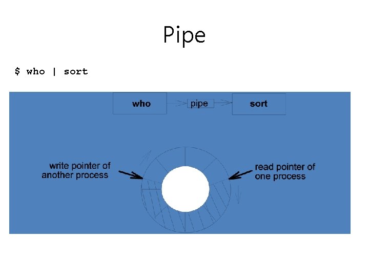 Pipe $ who | sort 