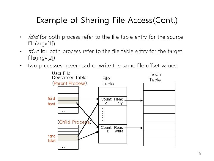 Example of Sharing File Access(Cont. ) • • • fdrd for both process refer