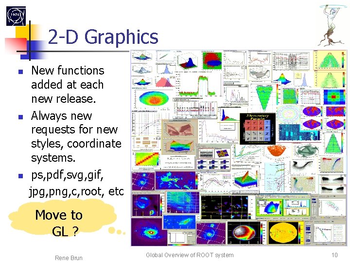 2 -D Graphics New functions added at each new release. Always new requests for