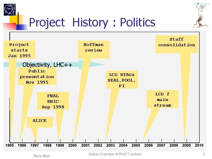 Project History : Politics Project starts Jan 1995 Staff consolidation Hoffman review Objectivity, LHC++