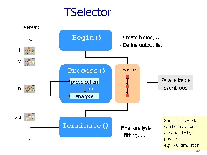 Event level TSelector framework Events Begin() • • 1 Create histos, . . .