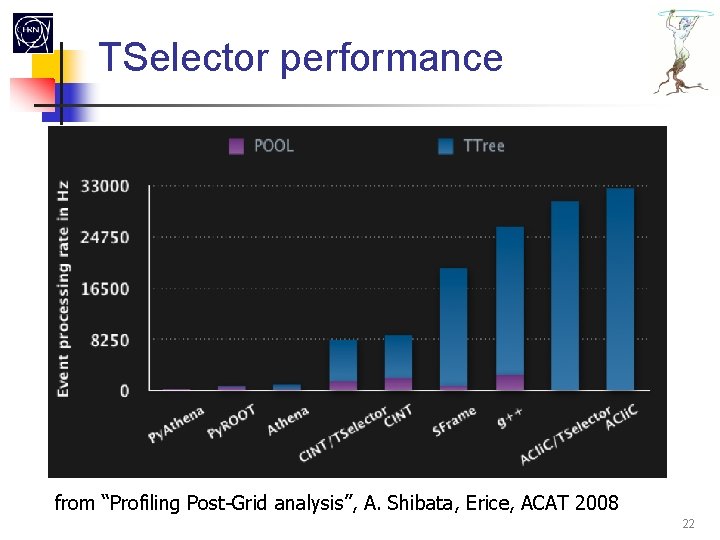 TSelector performance from “Profiling Post-Grid analysis”, A. Shibata, Erice, ACAT 2008 22 
