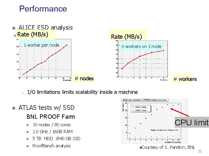 Performance ALICE ESD analysis Rate (MB/s) 1 worker per node n workers on 1