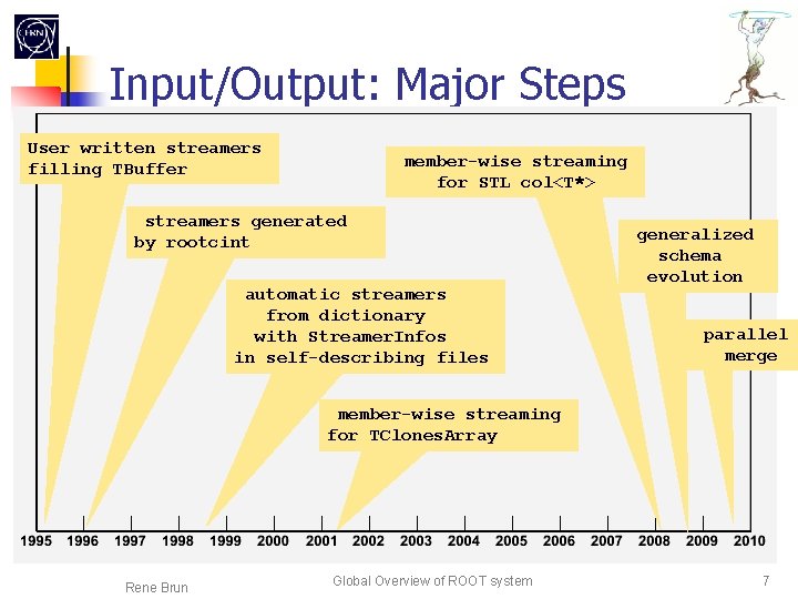 Input/Output: Major Steps User written streamers filling TBuffer member-wise streaming for STL col<T*> streamers