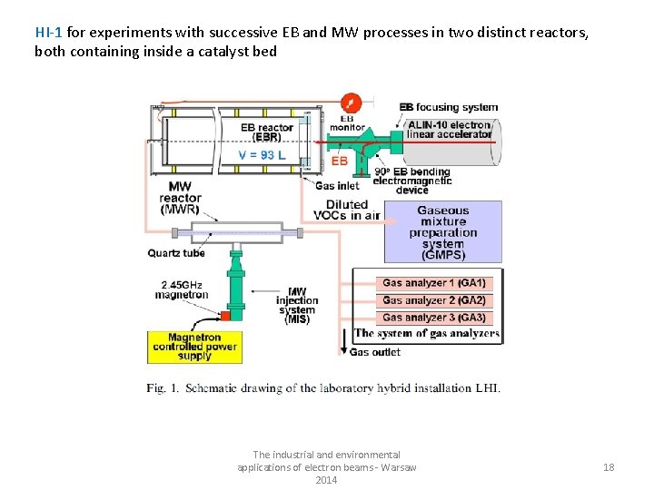 HI-1 for experiments with successive EB and MW processes in two distinct reactors, both