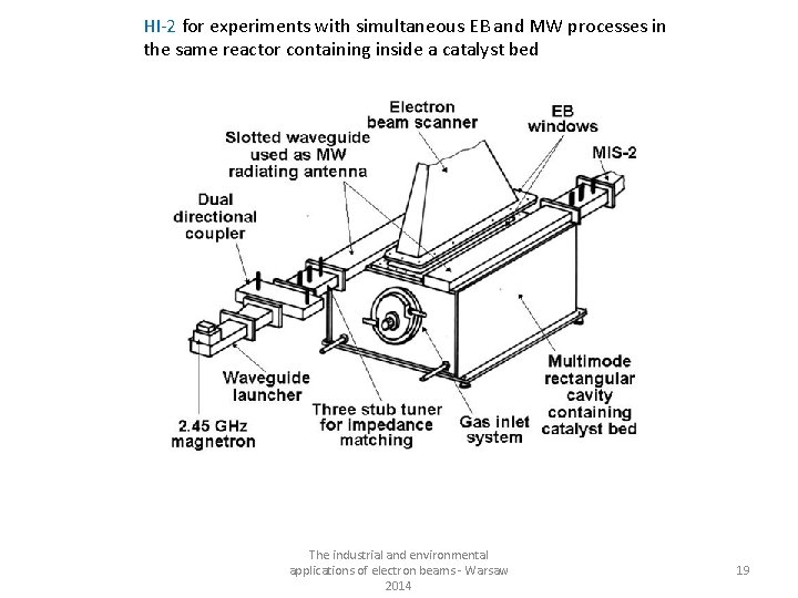 HI-2 for experiments with simultaneous EB and MW processes in the same reactor containing