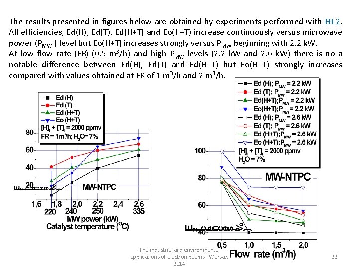 The results presented in figures below are obtained by experiments performed with HI-2. All