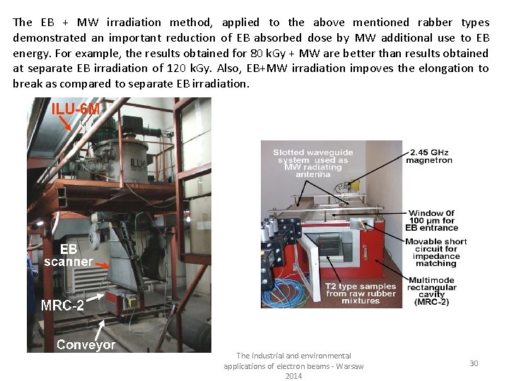 The EB + MW irradiation method, applied to the above mentioned rabber types demonstrated