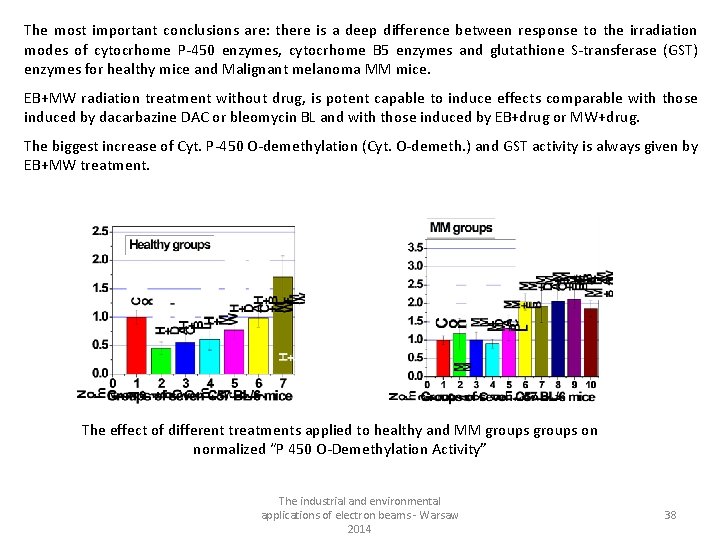 The most important conclusions are: there is a deep difference between response to the