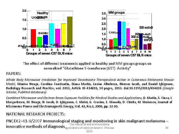 The effect of different treatments applied to healthy and MM groups on normalized “Glutathione