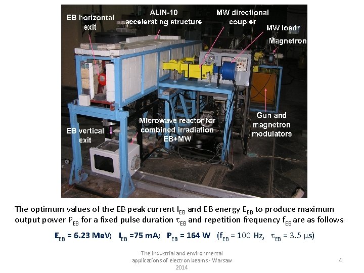 The optimum values of the EB peak current IEB and EB energy EEB to