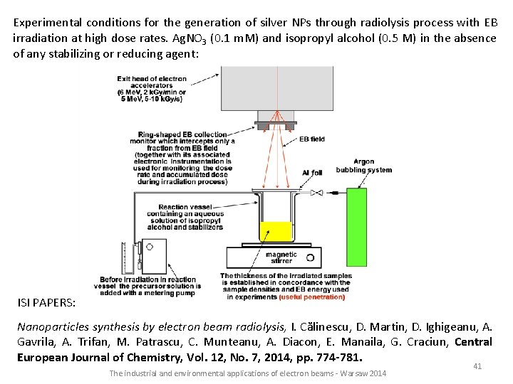 Experimental conditions for the generation of silver NPs through radiolysis process with EB irradiation