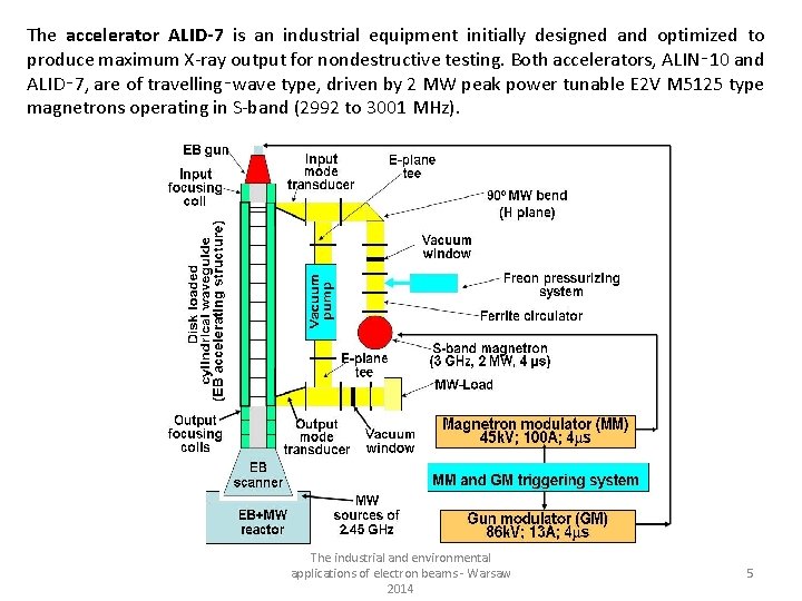 The accelerator ALID-7 is an industrial equipment initially designed and optimized to produce maximum