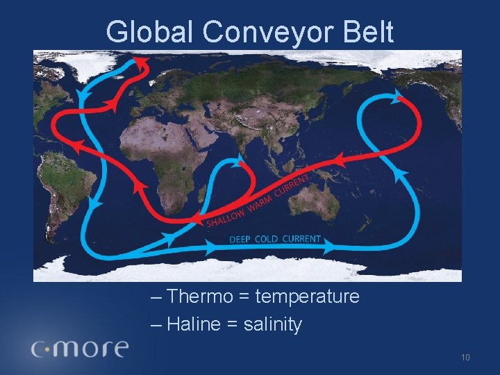 Global Conveyor Belt Thermohaline Circulation – Thermo = temperature – Haline = salinity 10