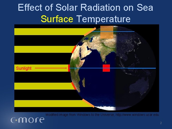 Effect of Solar Radiation on Sea Surface Temperature Sunlight Modified image from Windows to