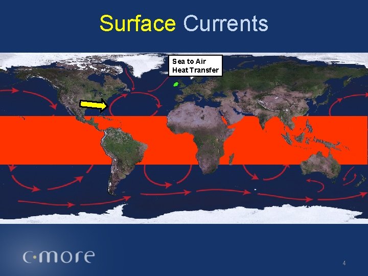Surface Currents Sea to Air Heat Transfer 4 