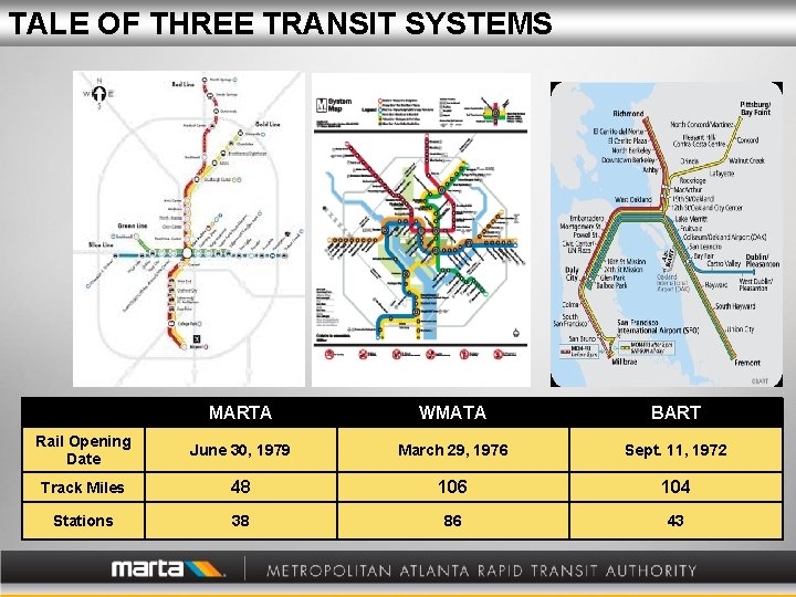 TALE OF THREE TRANSIT SYSTEMS MARTA WMATA BART Rail Opening Date June 30, 1979