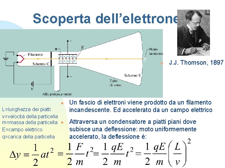 Scoperta dell’elettrone n n L=lunghezza dei piatti v=velocità della particella m=massa della particella E=campo