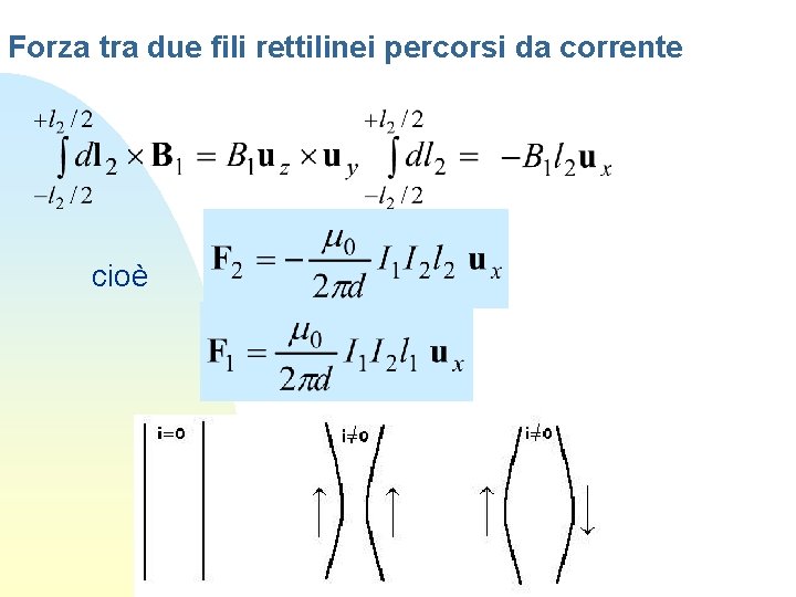 Forza tra due fili rettilinei percorsi da corrente cioè 