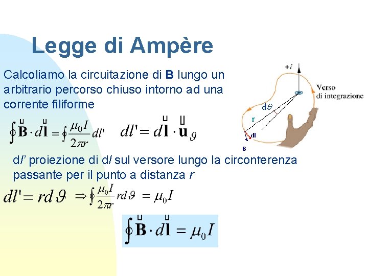 Legge di Ampère Calcoliamo la circuitazione di B lungo un arbitrario percorso chiuso intorno