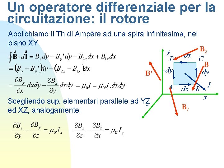 Un operatore differenziale per la circuitazione: il rotore Applichiamo il Th di Ampère ad