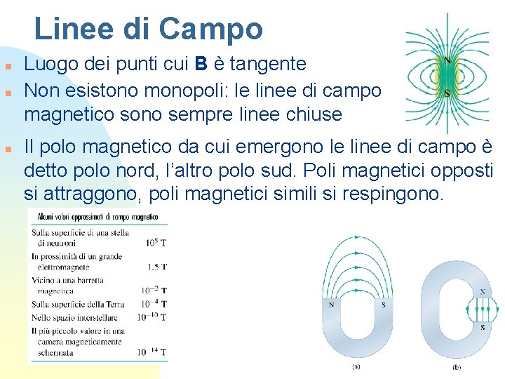 Linee di Campo n n n Luogo dei punti cui B è tangente Non