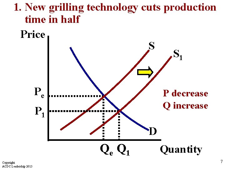 1. New grilling technology cuts production time in half Price S S 1 Pe