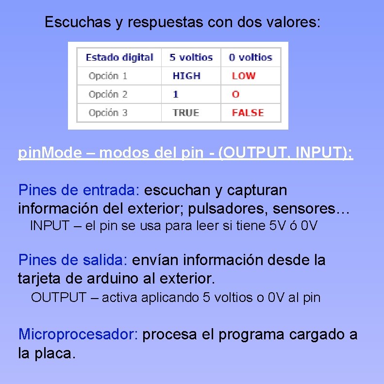  Escuchas y respuestas con dos valores: pin. Mode – modos del pin -