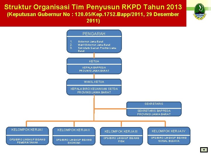 Struktur Organisasi Tim Penyusun RKPD Tahun 2013 (Keputusan Gubernur No : 120. 05/Kep. 1752.