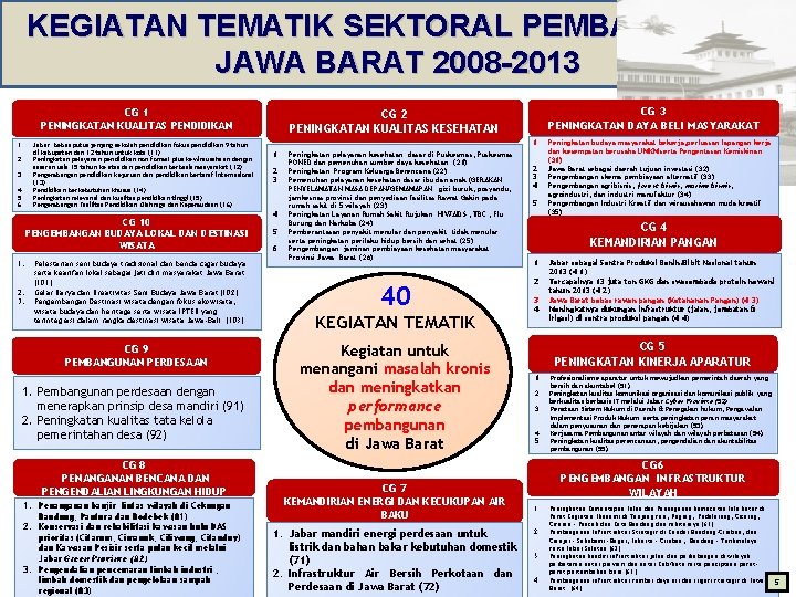 KEGIATAN TEMATIK SEKTORAL PEMBANGUNAN JAWA BARAT 2008 -2013 CG 1 PENINGKATAN KUALITAS PENDIDIKAN 1.