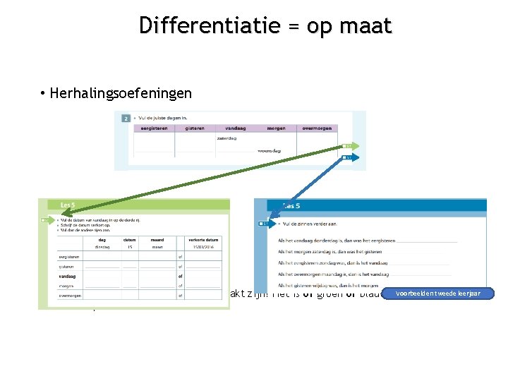 Differentiatie = op maat • Herhalingsoefeningen Voorbeelden tweede leerjaar • Hier moet dus niet