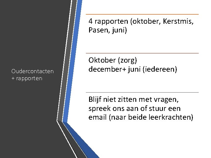 4 rapporten (oktober, Kerstmis, Pasen, juni) Oudercontacten + rapporten Oktober (zorg) december+ juni (iedereen)