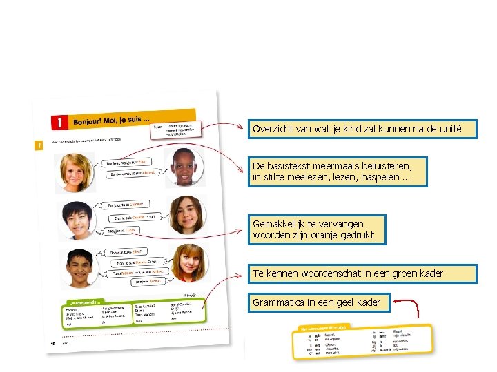 Overzicht van wat je kind zal kunnen na de unité De basistekst meermaals beluisteren,
