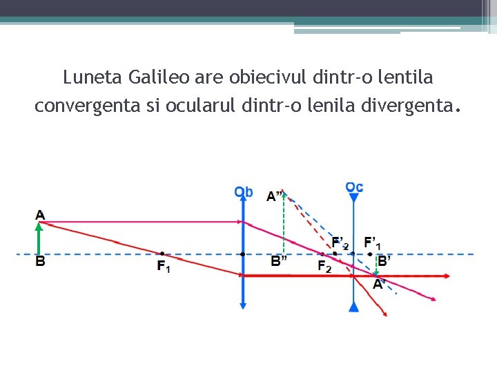 Luneta Galileo are obiecivul dintr-o lentila convergenta si ocularul dintr-o lenila divergenta. 
