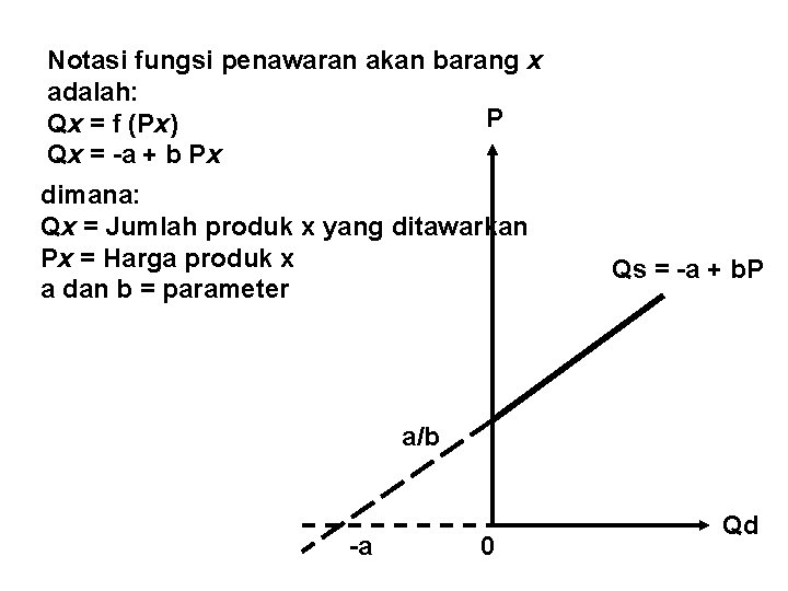 Notasi fungsi penawaran akan barang x adalah: P Qx = f (Px) Qx =